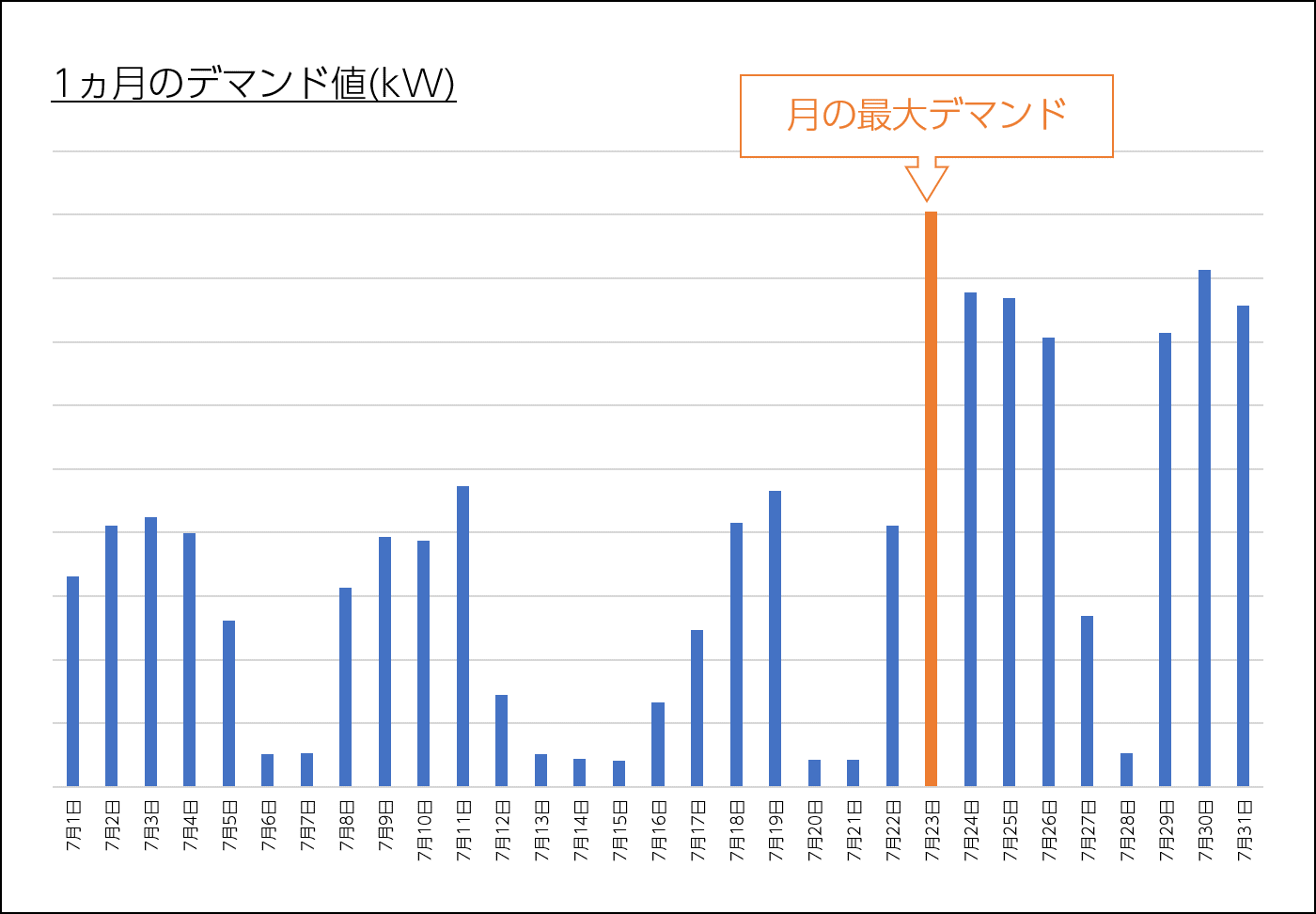 1ヵ月のデマンド