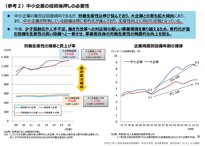 中小企業の設備投資の現状と課題